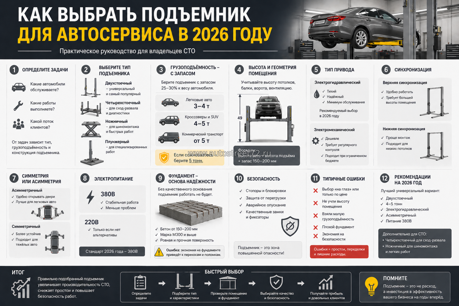 Как выбрать подъемник для автосервиса в 2026 году