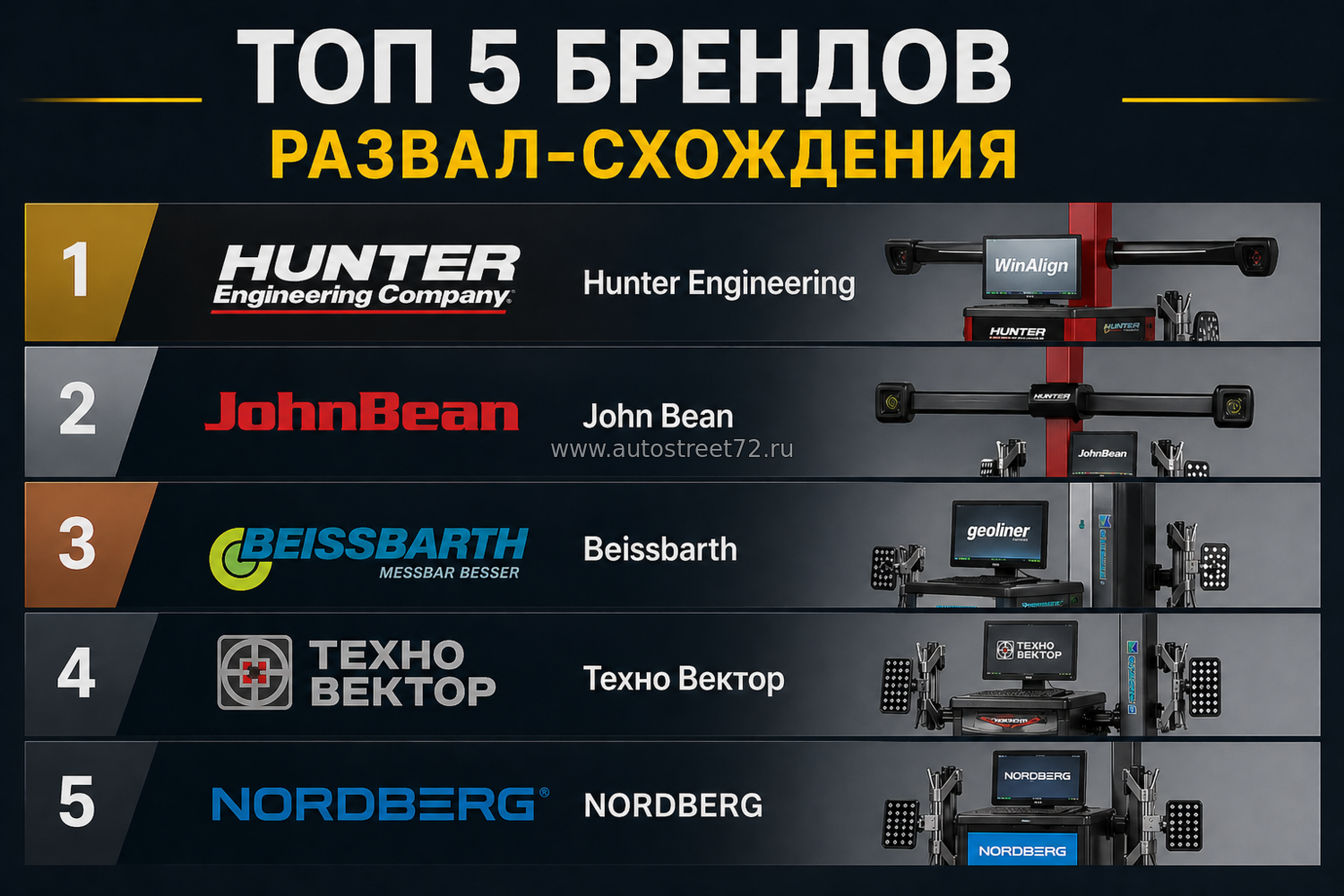 ТОП брендов стендов развал-схождения (2026)