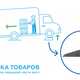 Трапы напольные (эстакада), нагрузка 2,5 тонны (комплект 2 шт.) NORDBERG N30R2.6